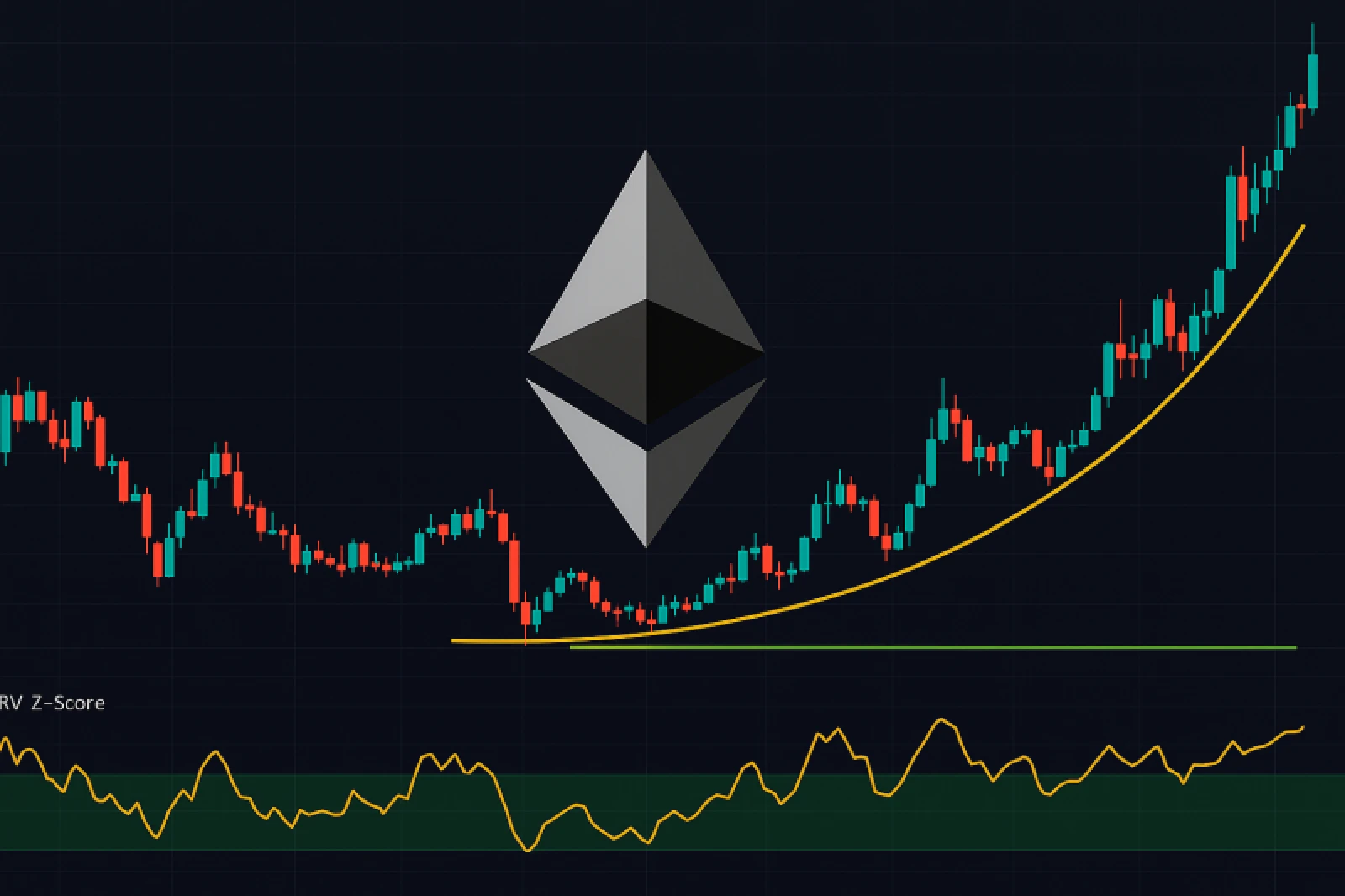 Ethereum Teknik ve Zincir Üstü Verilerle 2025 Rallisi İçin Hazırlanıyor